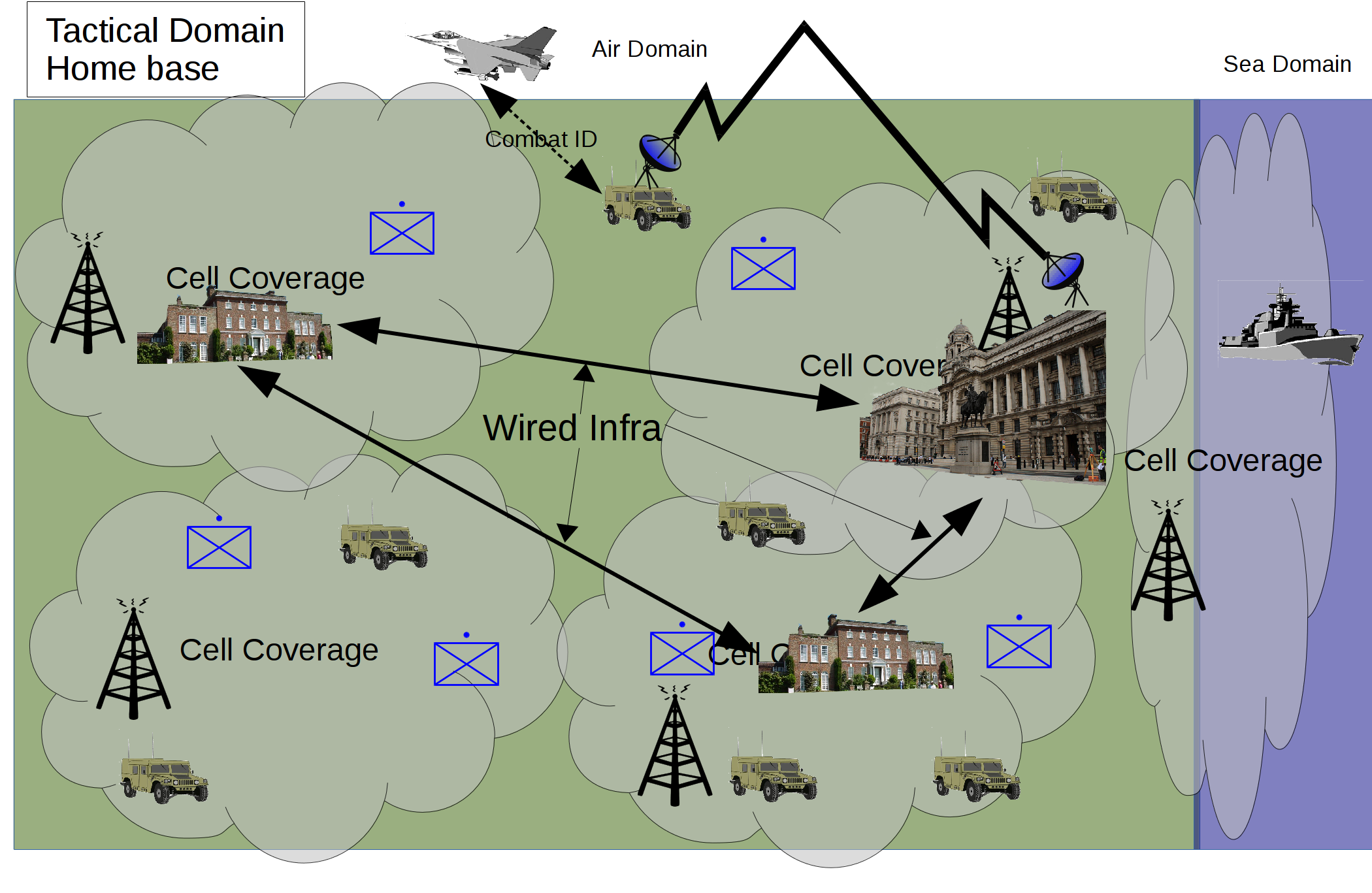 Fig 2: Protection of the home base from undeveloped adversaries Fig 2: Protection of the home base from undeveloped adversaries