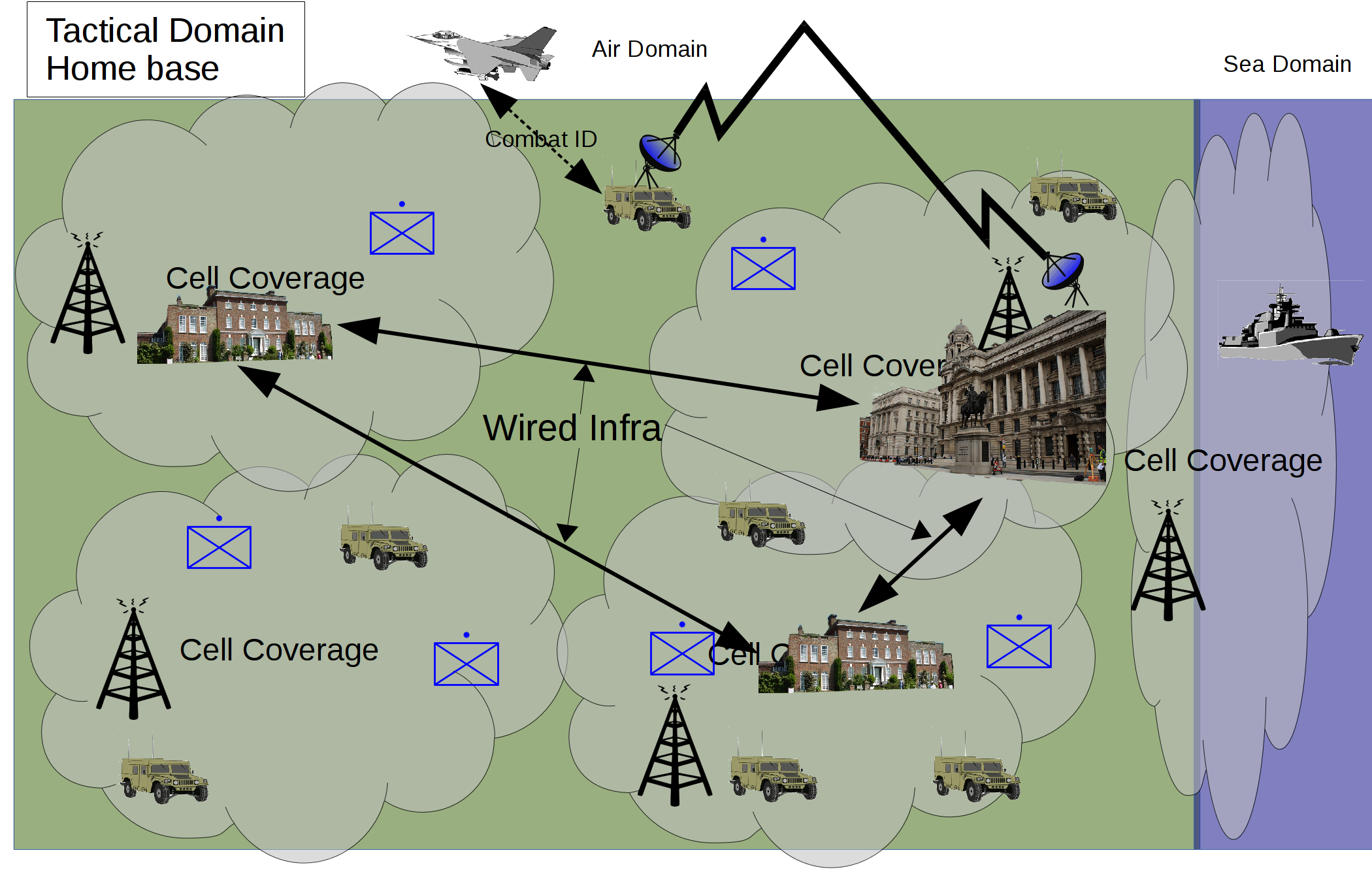 Fig 2: Protection of the home base from undeveloped adversaries