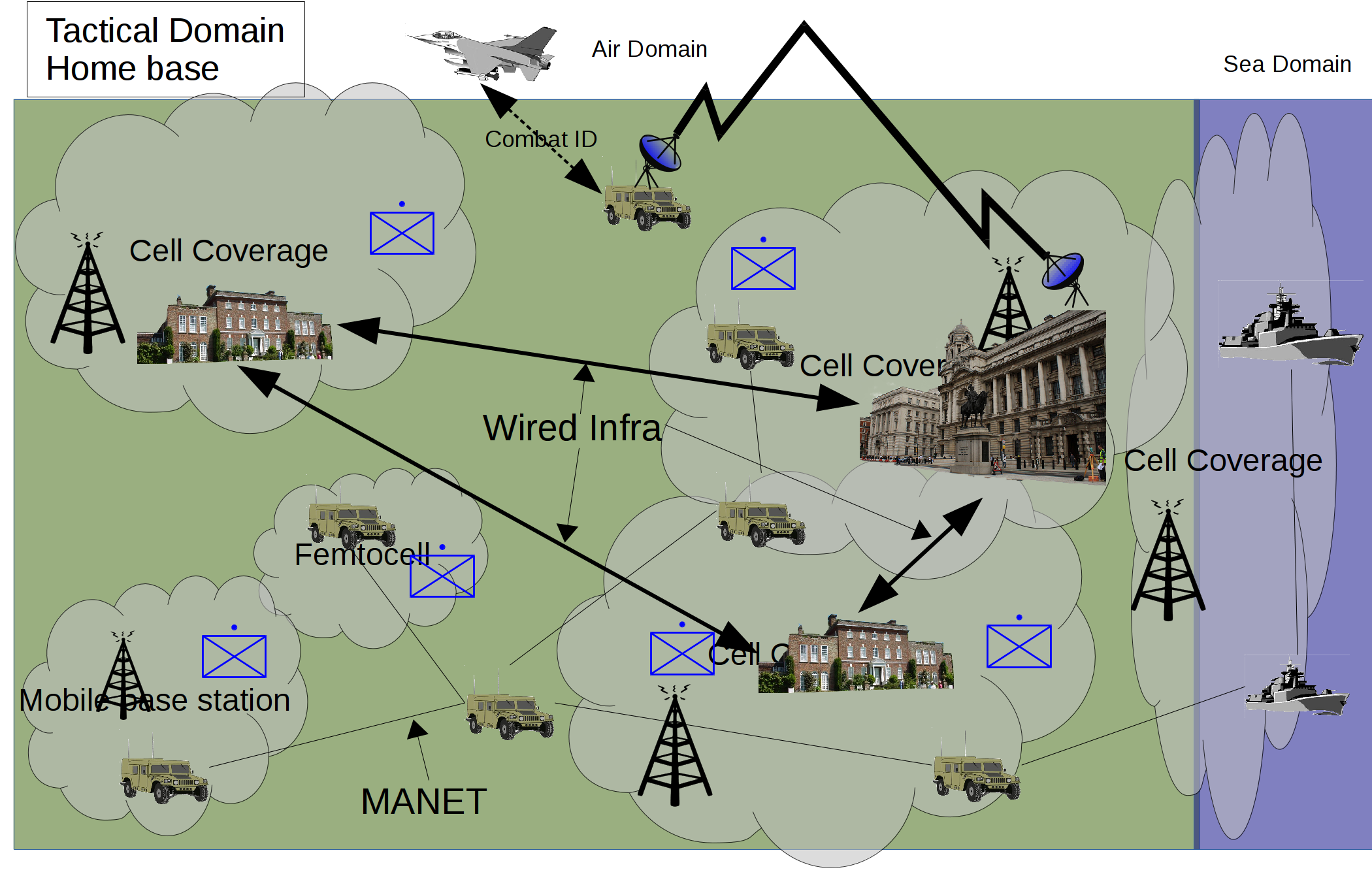 Fig 3: Protection of the home base from advanced adversaries Fig 3: Protection of the home base from advanced adversaries