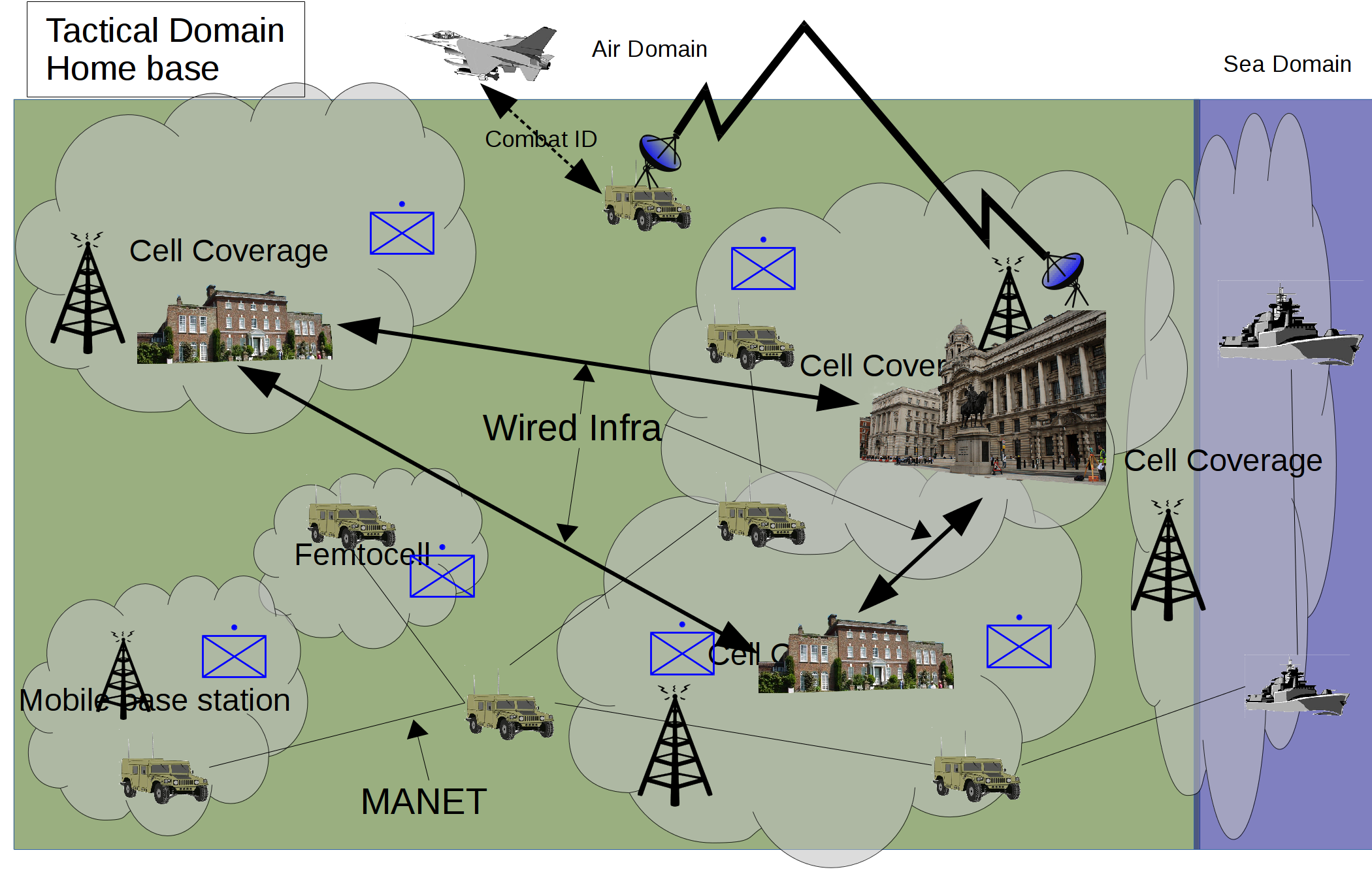 Fig 3: Protection of the home base from advanced adversaries