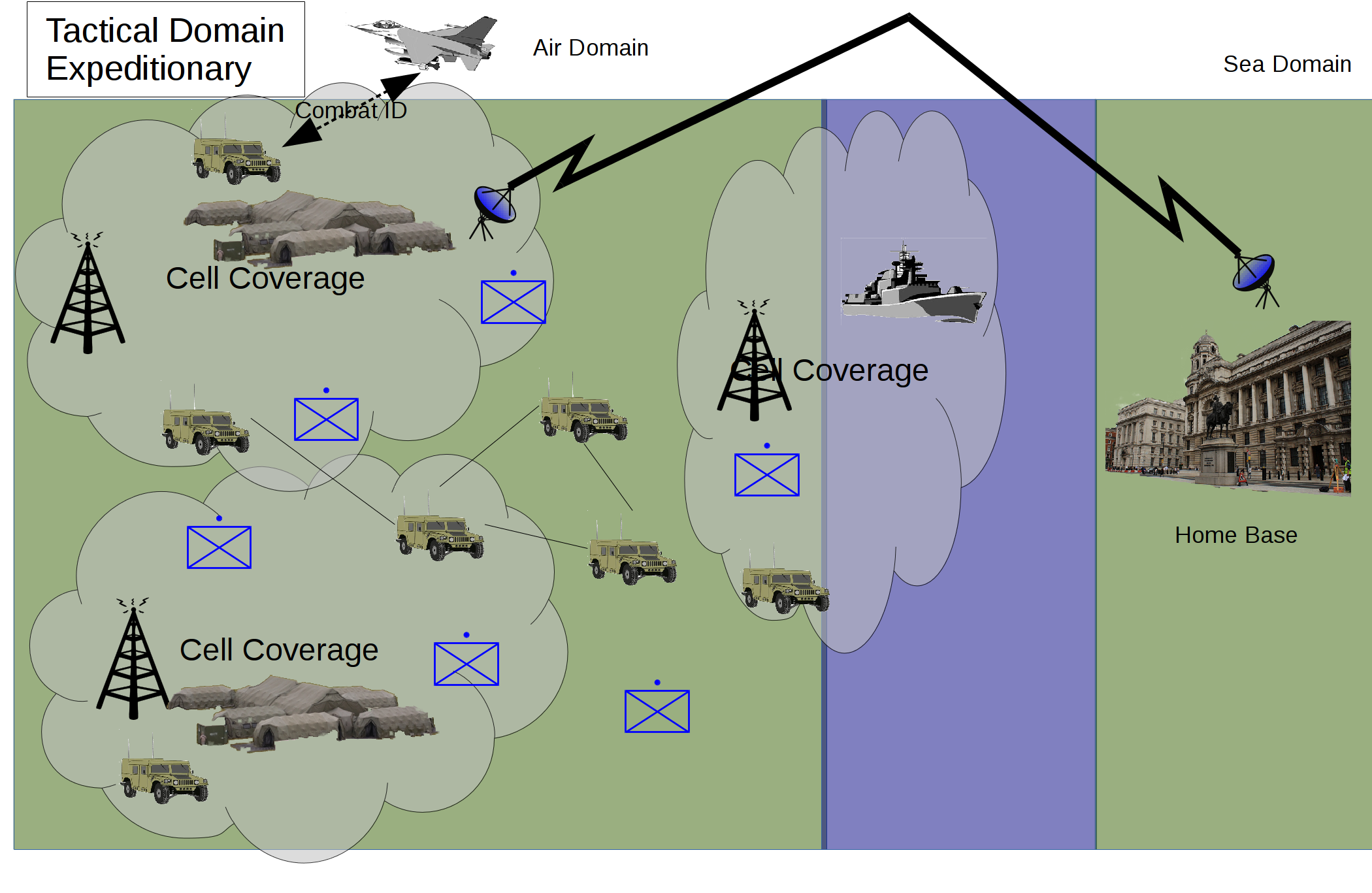 Fig 4: Military operations outside the home base – low intensity Fig 4: Military operations outside the home base – low intensity