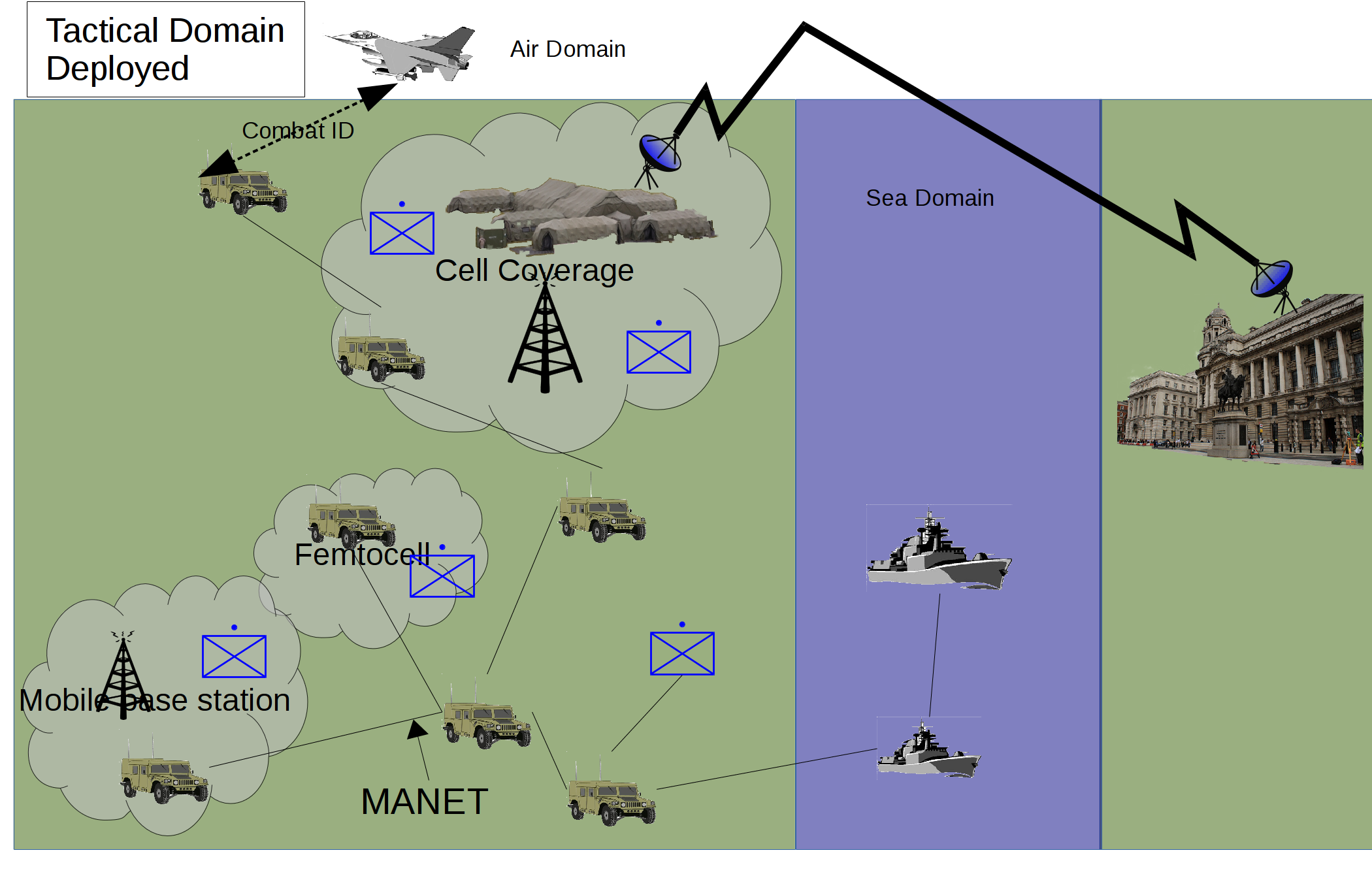 Fig 5: Military operations outside the home base – high intensity Fig 5: Military operations outside the home base – high intensity